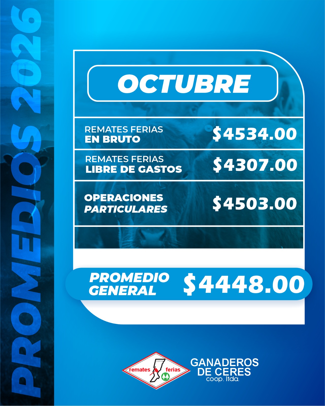 Promedio general del mes
